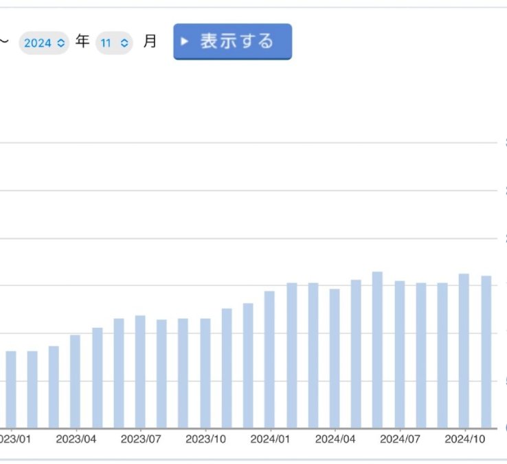 利回り200%達成