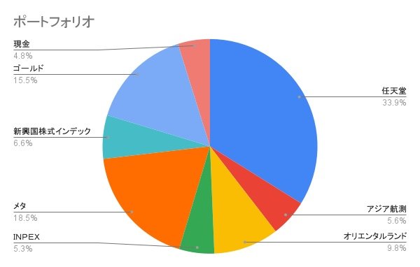 先3年はこれで勝負する