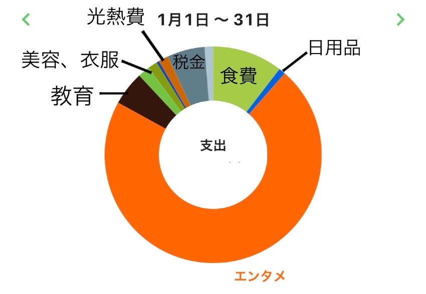 家計簿